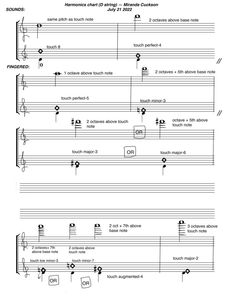 Harmonics p1